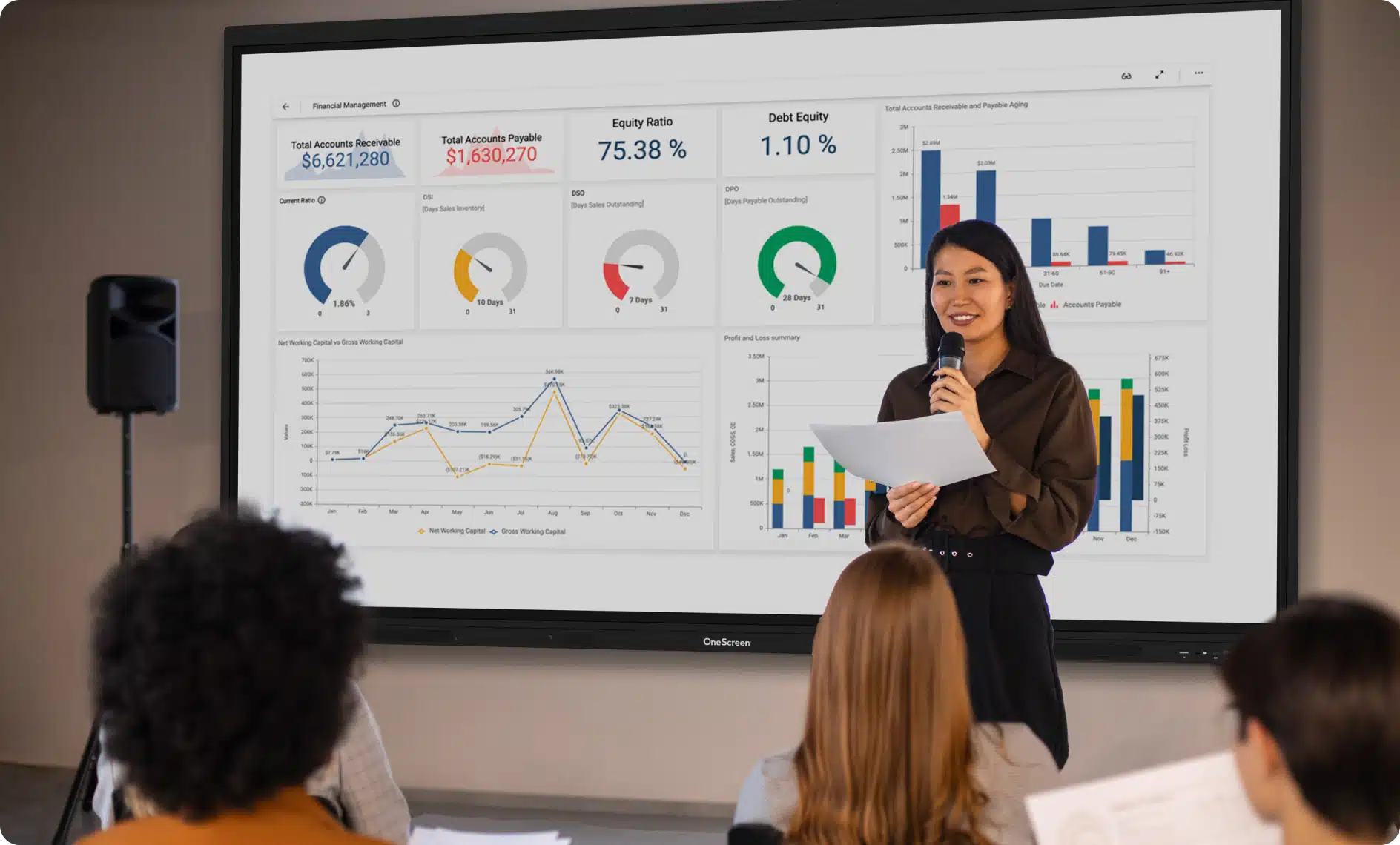 A financial presentation on a OneScreen display in a boardroom
